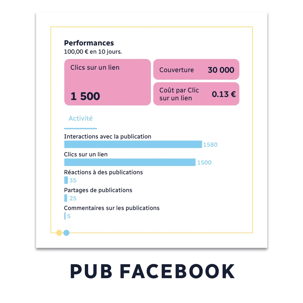 Campagne Facebook ads